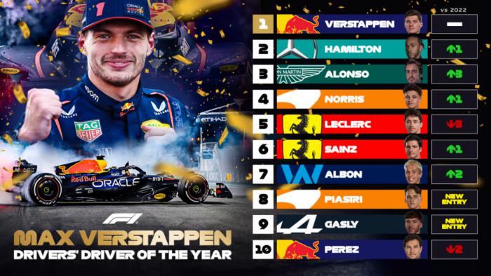 Οι 10 καλύτεροι οδηγοί της F1 για το 2023.