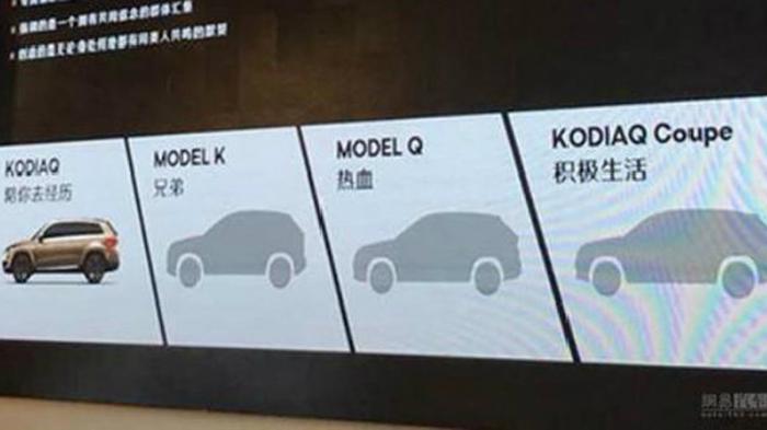 H επέκταση της Skoda στην κινεζική αγορά συνεχίζεται με το λανσάρισμα τεσσάρων νέων SUVs.