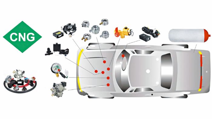 Το κιτ του συστήματος CNG θα πρέπει να ελέγχεται τακτικά και συγκεκριμένα, μετά από κάθε 5.000 χλμ.