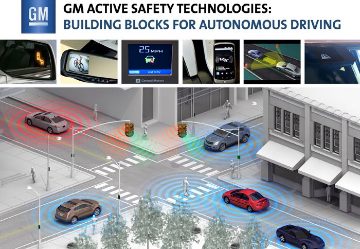 Η General Motors προχώρησε στην ανάπτυξη ενός αυτόνομου συστήματος οδήγησης, που υπόσχεται να είναι έτοιμο μέχρι το 2020.