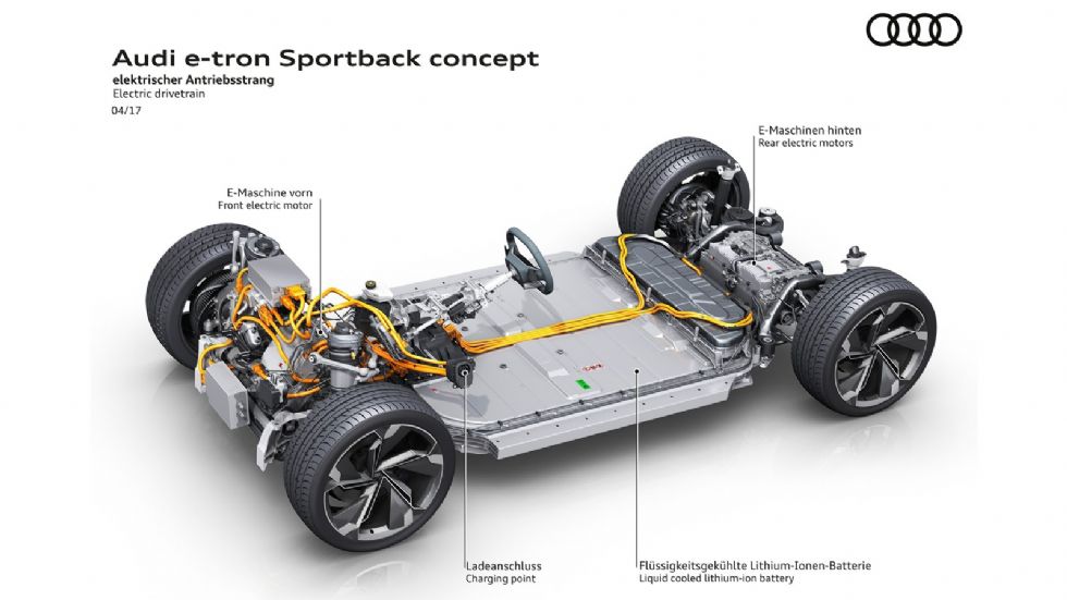 «Ψυχή» του E-Tron Sportback είναι οι τρεις ηλεκτροκινητήρες του, με τον έναν να βρίσκεται μπροστά και τους άλλους δύο να τοποθετούνται πίσω για να κινούν ο καθένας το δικό του τροχό.