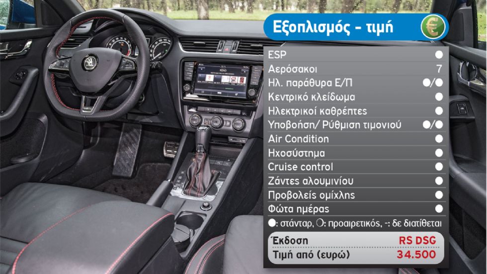 Test: Skoda Octavia RS