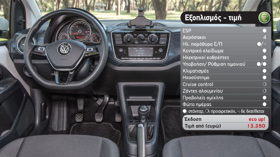 Η τιμή και ο εξοπλισμός για το VW eco Up! 