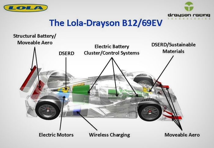 http://www.autotriti.gr/jpg/autotriti/390/NEWS/lola-drayson-b1269ev-1.jpg