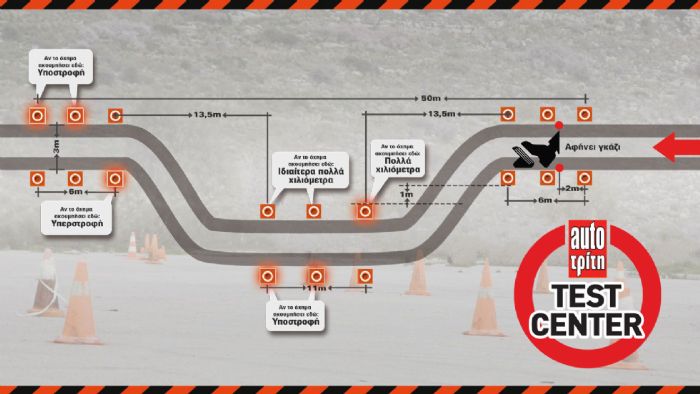 Αυτό είναι το σχεδιάγραμμα της διαδρομής του Τεστ Αποφυγής Κινδύνου. Διαβάστε παρακάτω πως γίνεται, αλλά και πόσο σημαντικό είναι!