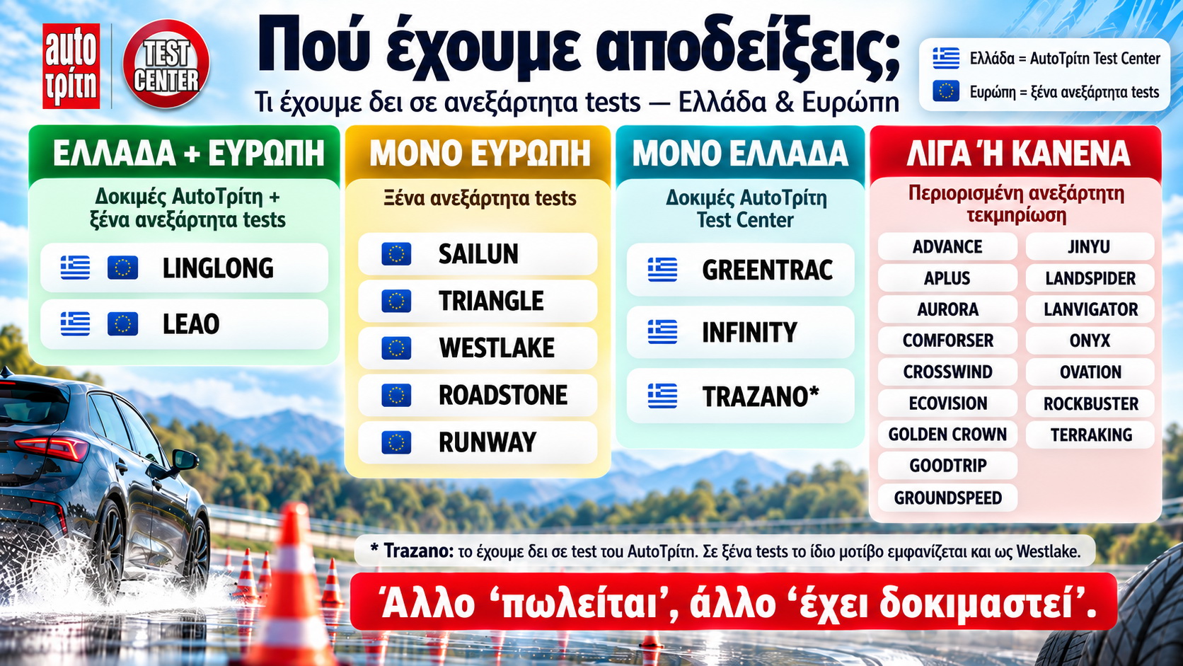 Γνώμες κατόχων για φθορά και αντοχή οικονομικών ελαστικών