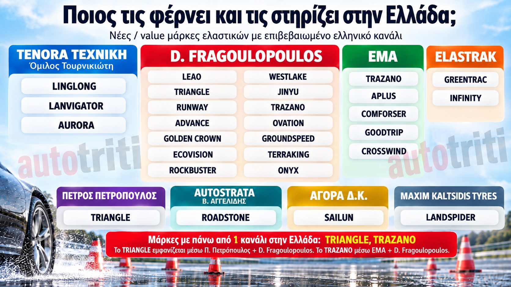 Ελληνικές εταιρείες που εισάγουν και υποστηρίζουν νέες μάρκες ελαστικών