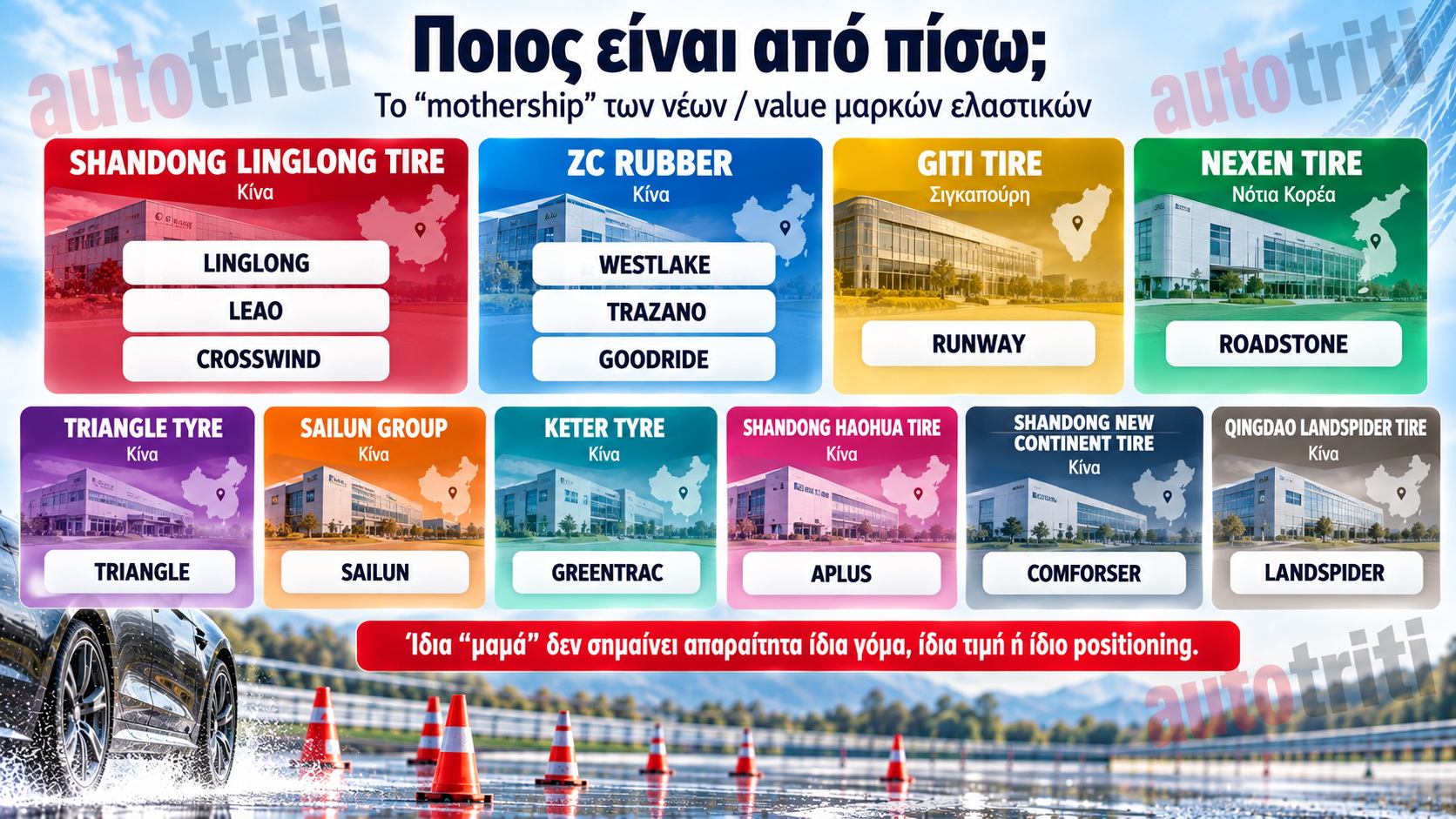 Δοκιμές νέων μαρκών ελαστικών στην Ελλάδα και την Ευρώπη