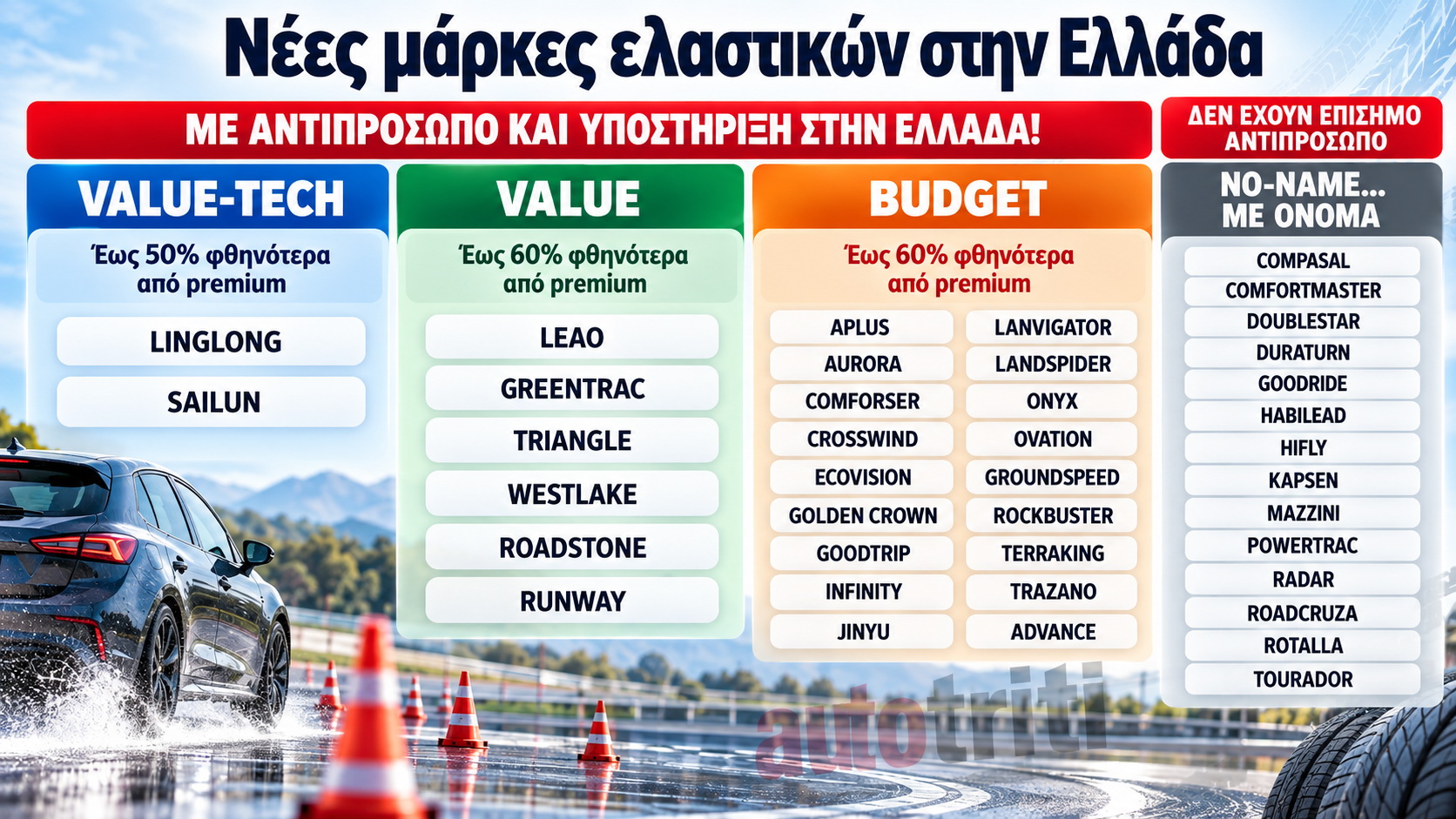 Κατηγορίες οικονομικών και value ελαστικών στην ελληνική αγορά