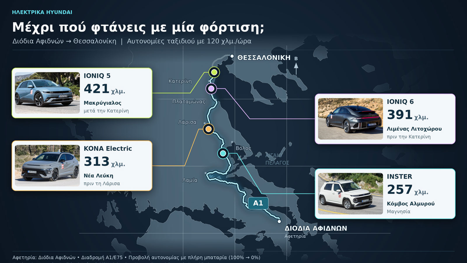 Hyundai EVs_poso makria pane