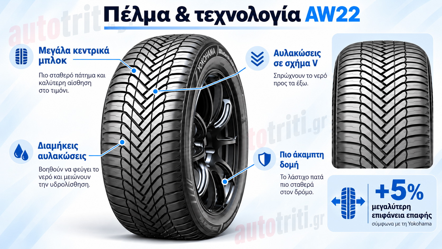 Yokohama BluEarth-AllSeason2 AW22 σε διάσταση 225 45 R17