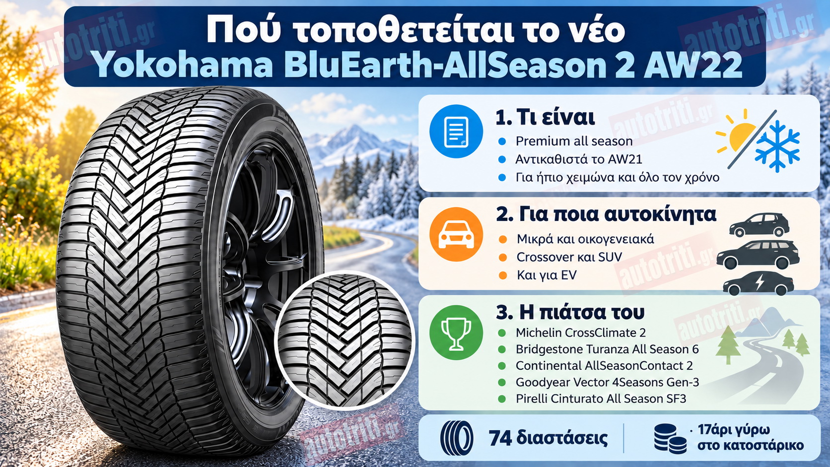 Yokohama BluEarth-AllSeason2 AW22 all season ελαστικό