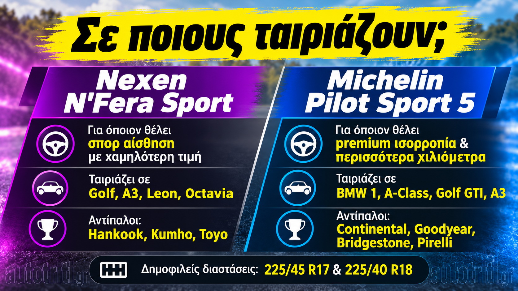 Nexen N’ Fera Sport Michelin Pilot Sport 5 σύγκριση