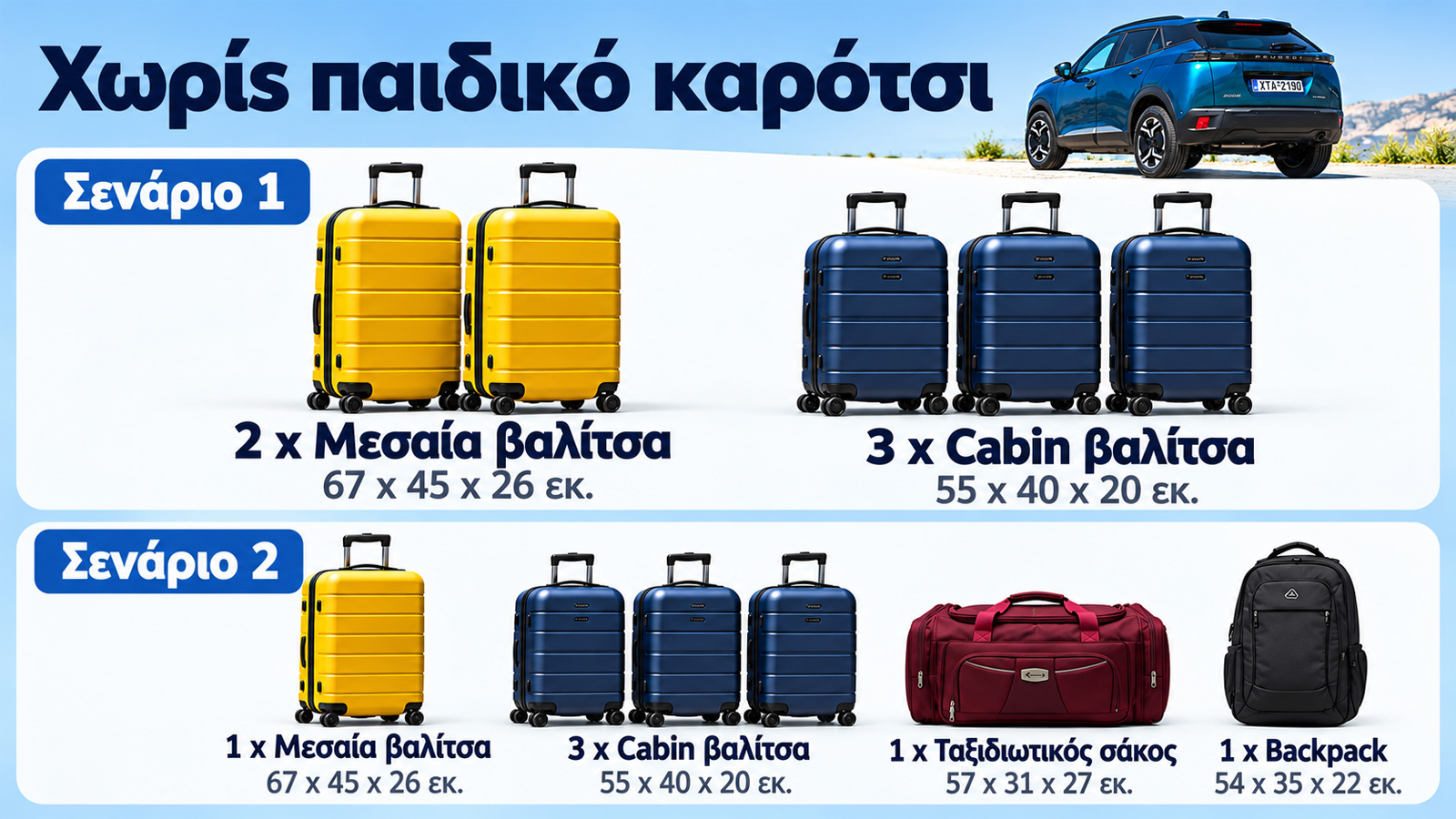 Peugeot 2008 με 2 μεσαίες βαλίτσες και 3 cabin
