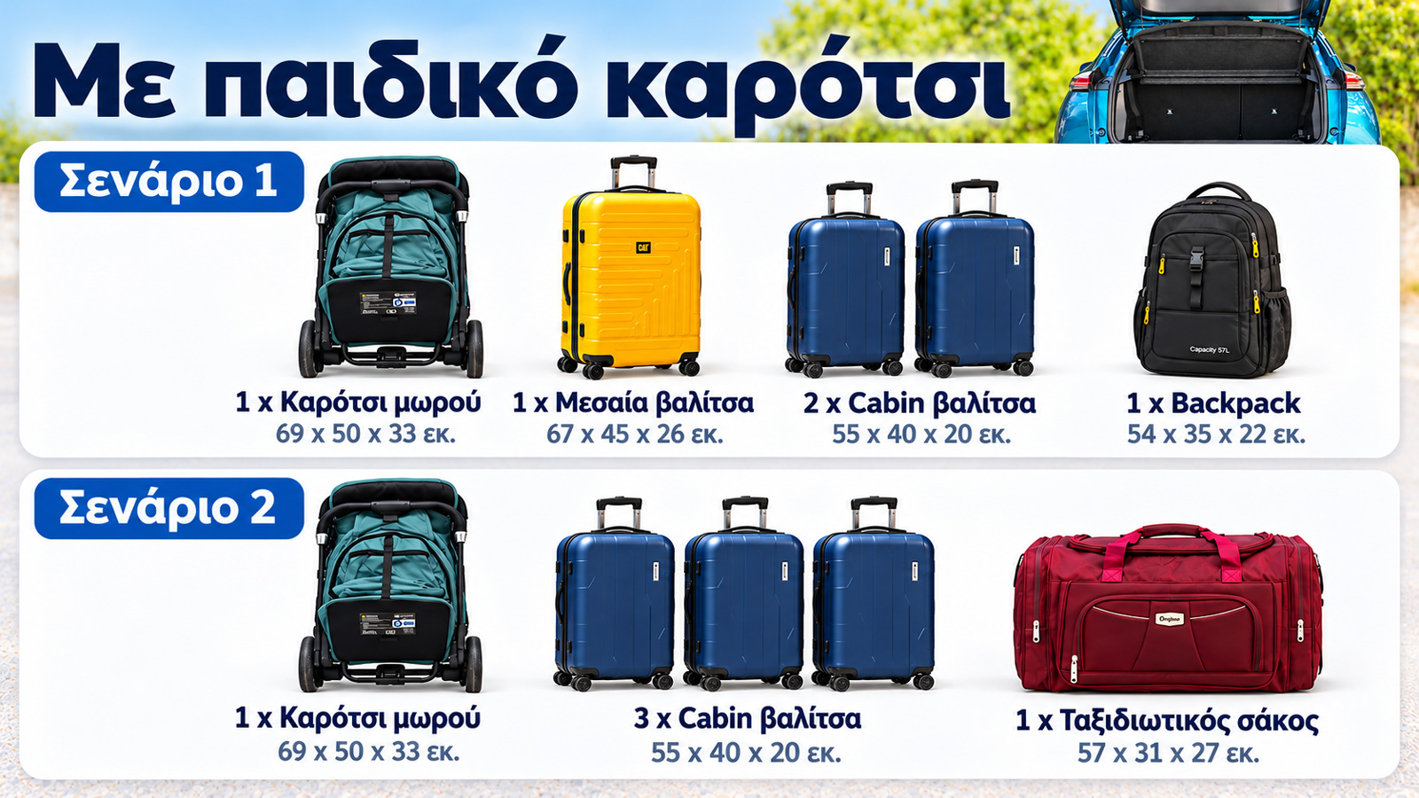 Peugeot 2008 με καρότσι μωρού, μεσαία βαλίτσα, δύο cabin και backpack