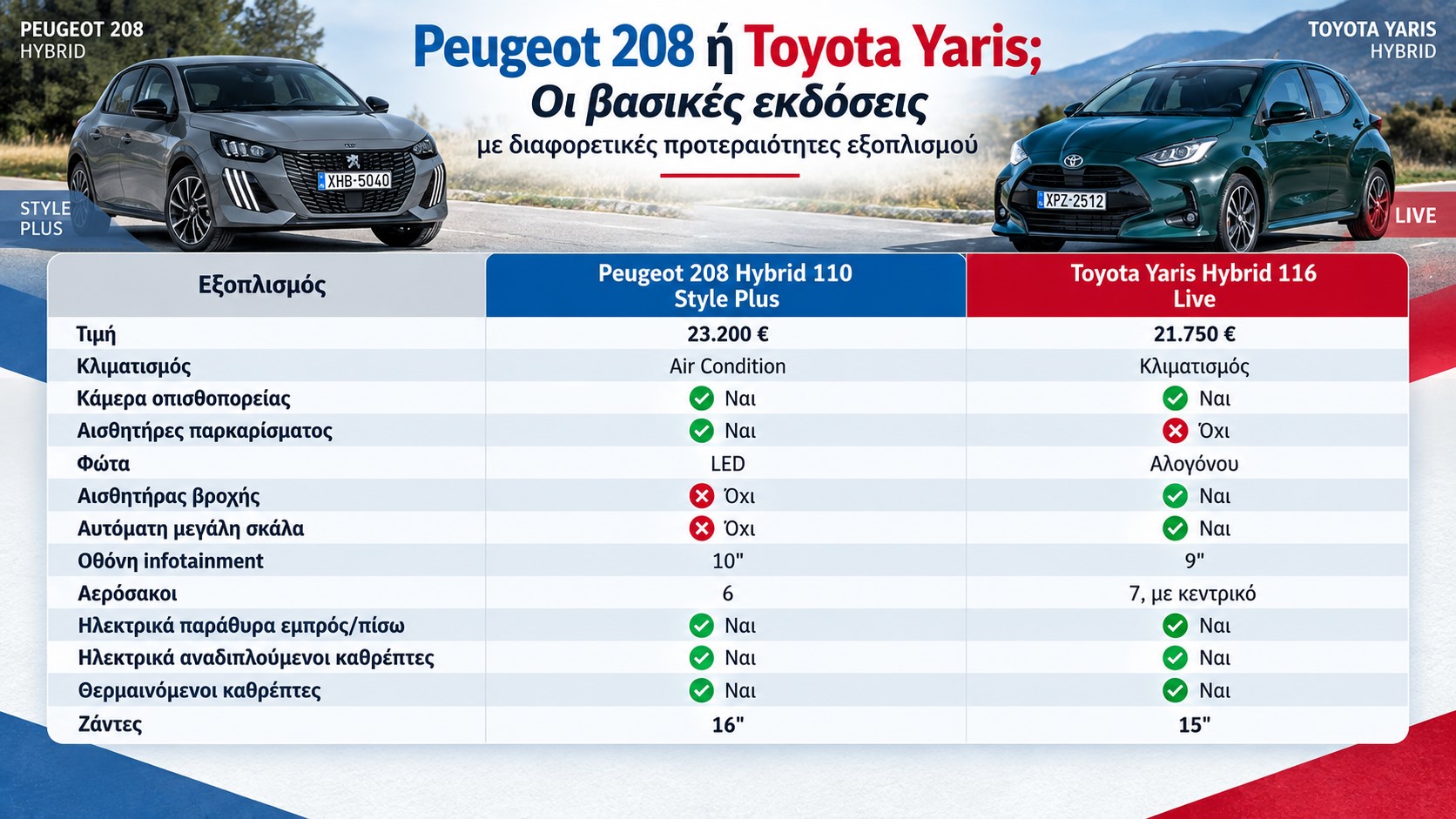 Peugeot 208 Hybrid Style Plus και Toyota Yaris Hybrid Live