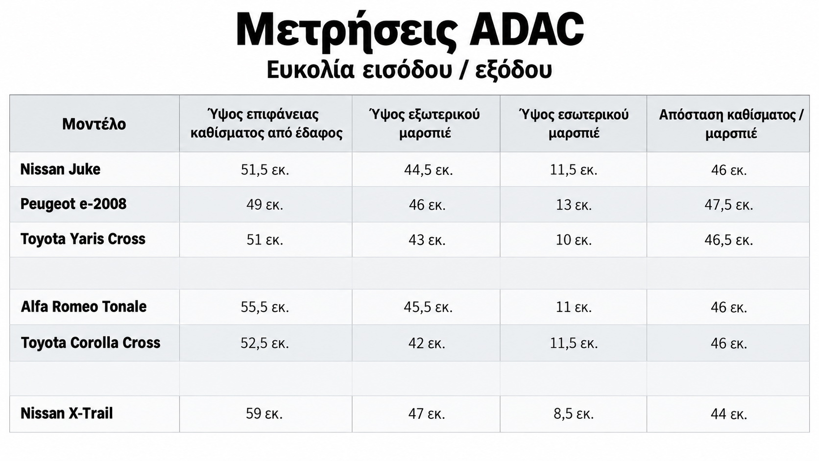 Εύκολη είσοδος σε SUV ύψος καθίσματος και μαρσπιέ