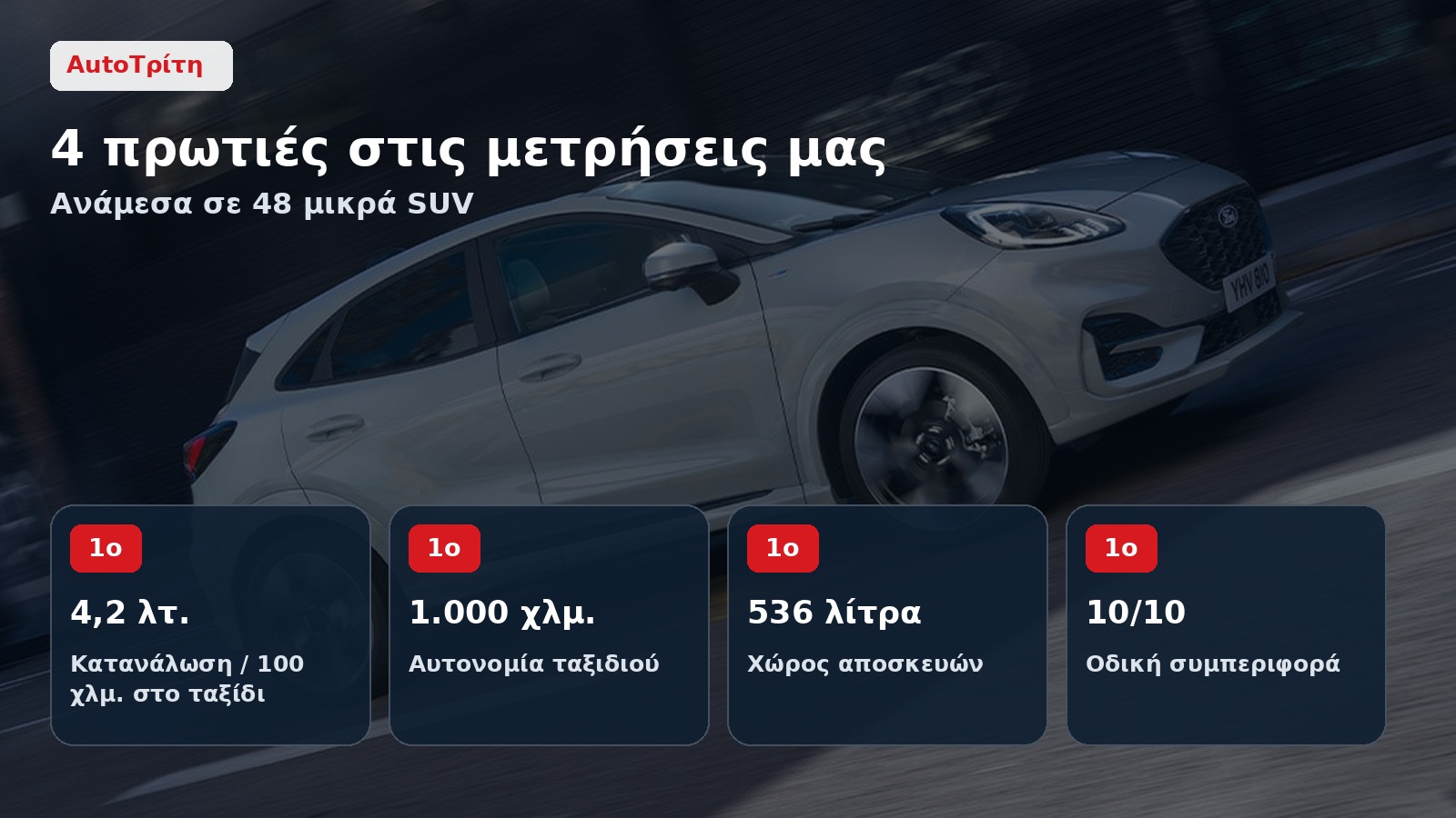 Τρεις γραπτές προσφορές από επίσημους dealers Ford για αγορά leasing ή ανταλλαγή