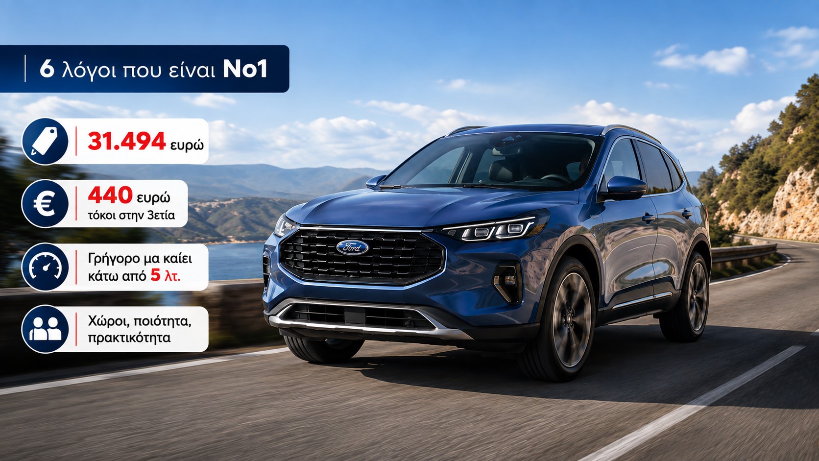Ford Kuga Hybrid: Νο1 σε 16 μοντέλα – 6 δυνατά σημεία & επιτόκιο 0,9%