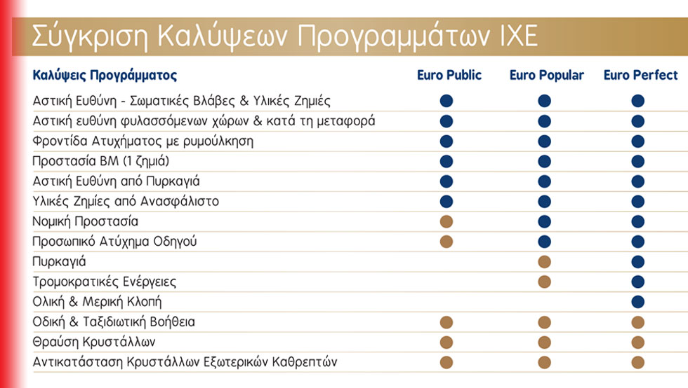 Σε πάει παντού!