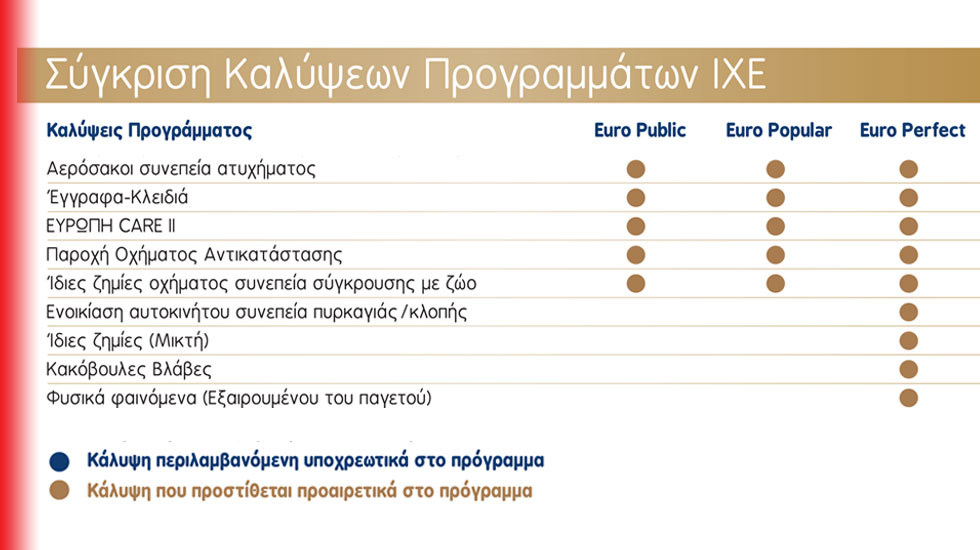 Σε πάει παντού!