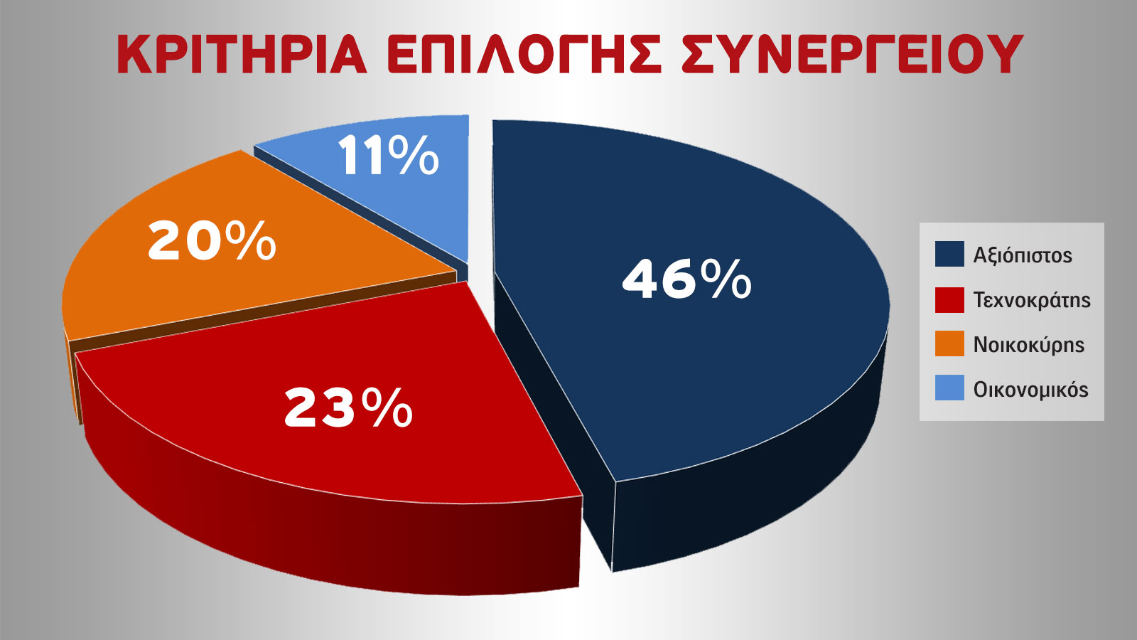 Τα 4 προφίλ των καλύτερων συνεργείων αυτοκινήτου, με την ψήφο του κοινού. Best Συνεργεία 2021.