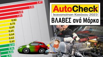 Autocheck: ΒΛΑΒΕΣ ανά μάρκα.