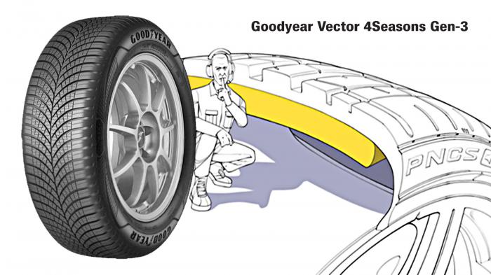 Το ελαστικό της Goodyear αποτελεί μια ολοκληρωμένη πρόταση all season που προσφέρει και κορυφαία προστασία από το θόρυβο στην καμπίνα.