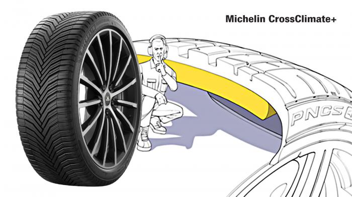 Η Michelin προσφέρει και στον τομέα του θορύβου μια πολύ καλή πρόταση,  με το CrossClimate+ που παρέχει πολύ καλά επίπεδα προστασίας θορύβου στο εσωτερικό της καμπίνας.
