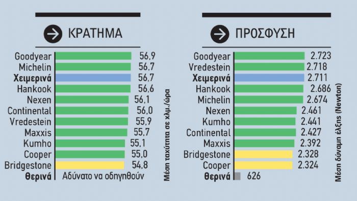 Δοκιμασίες στο χιόνι