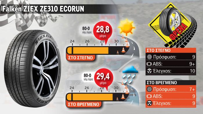 Falken Ziex ZE310 ECORUN, Value for Performance ελαστικό 