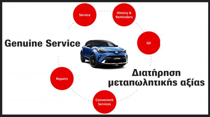 Ο σχεδιασμός After Sales υπηρεσιών της Toyota, προσφέρει γνήσια ανταλλακτικά σε προσιτές τιμές & γκάμα υπηρεσιών ευκολίας κατόχου.