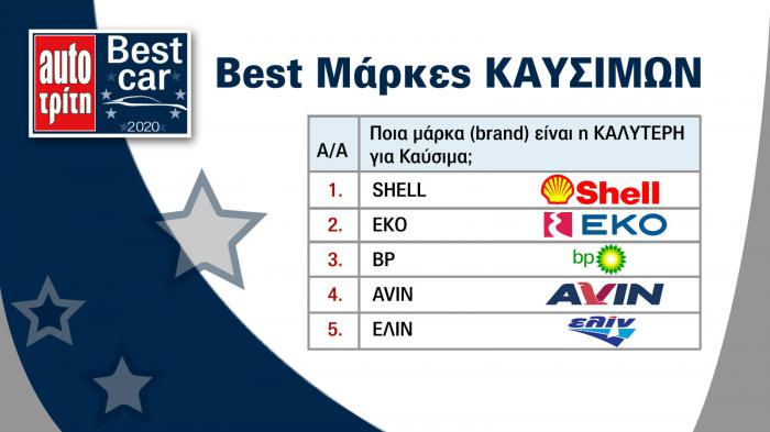 Οι BEST μάρκες Kαυσίμων!