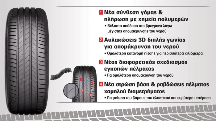 Bridgestone Turanza 6: Διέπρεψε σε test θερινών ελαστικών SUV  