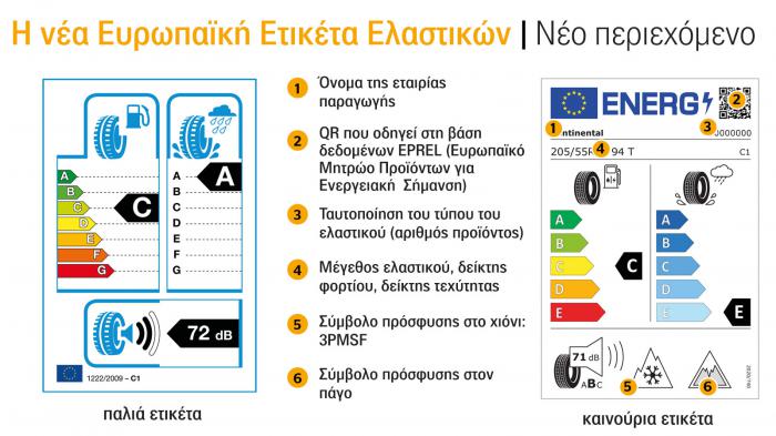 Πρεμιέρα τον Μάιο για τη νέα ετικέτα ελαστικών!