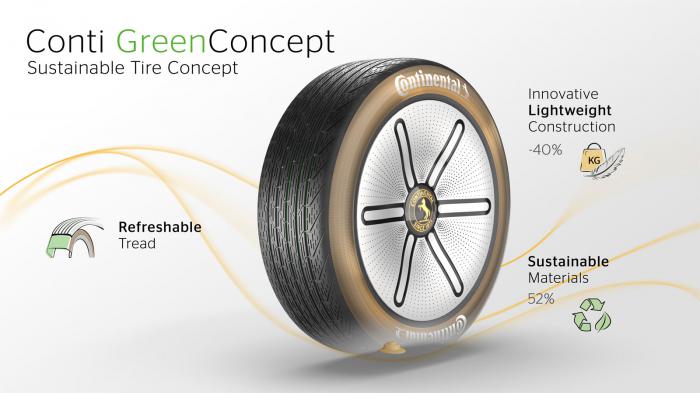 Tο Conti Green Concept απoτελείται από 17% ανακυκλωμένα υλικά.