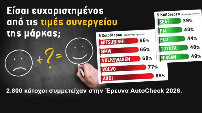 Έρευνα: Πόσο ευχαριστημένοι είναι οι Έλληνες οδηγοί από τις τιμές συνεργείων; Οι 5 καλύτερες και οι 5 χειρότερες μάρκες