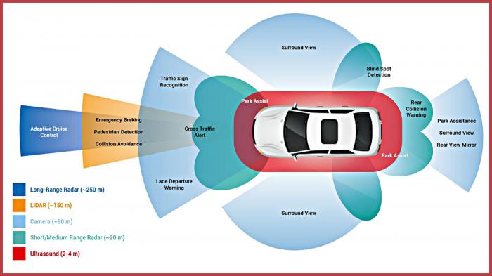 Δίκτυο ADAS (Advanced driver assistance systems) από την Glassdrive