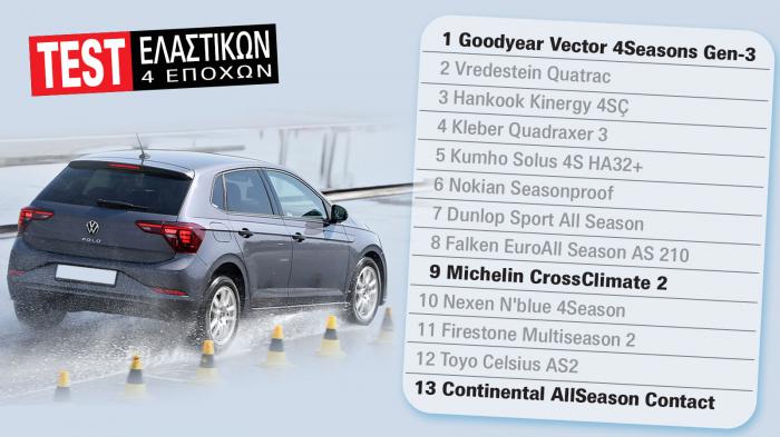 Goodyear VS Michelin VS Continental: Test ελαστικών 4 εποχών