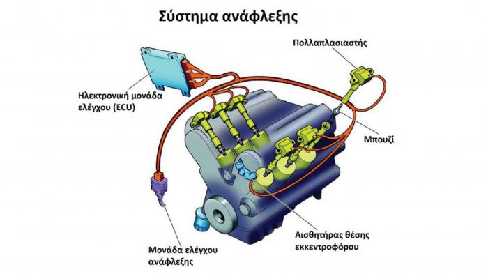 Βλάβες στο σύστημα ανάφλεξης 