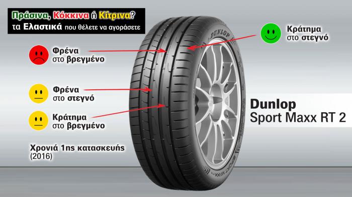 Δοκιμή ελαστικού: Πού κερδίζει & πού χάνει το Dunlop Sport Maxx RT 2;