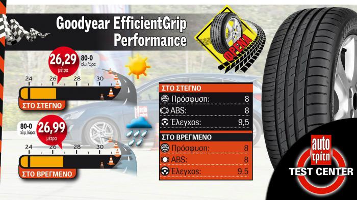 Πως τα πήγε η Goodyear στο test του Auto Τρίτη