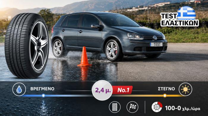 Ποιο λάστιχο «χάνει» λιγότερο όταν βρέχει; Η έκπληξη έχει όνομα… Nexen Ποιο λάστιχο «χάνει» λιγότερο όταν βρέχει; Η έκπληξη έχει όνομα… Nexen