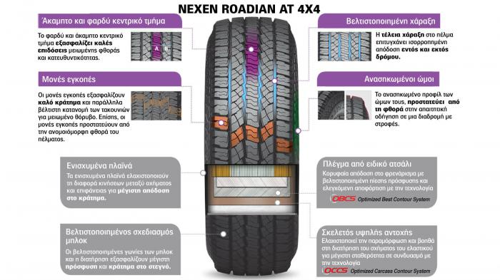 NEXEN ROADIAN AT 4X4. Για All Terrain υπεροχή! 