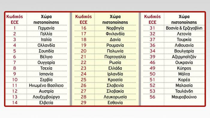 Φιλτράρετε… «ελεύθερα»! Φιλτράρετε… «ελεύθερα»!