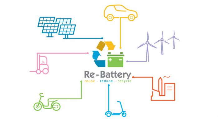 Re-Battery: Νέες κατηγορίες μπαταριών στον Κανονισμό 2023/1542