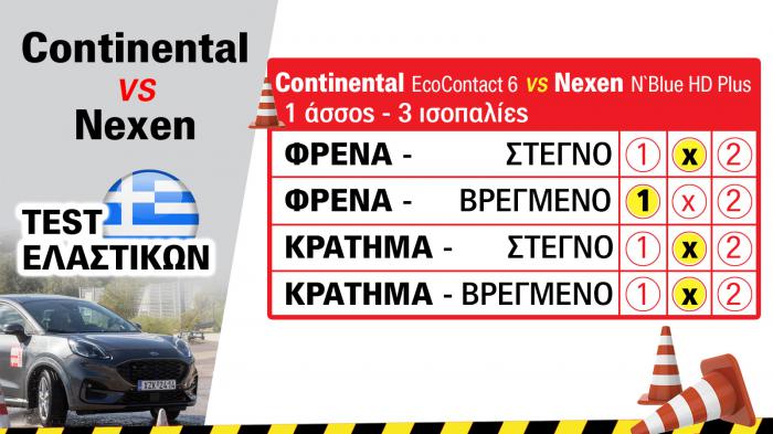 Γίνεται το Nexen να κοντράρει το Continental EcoContact 6;