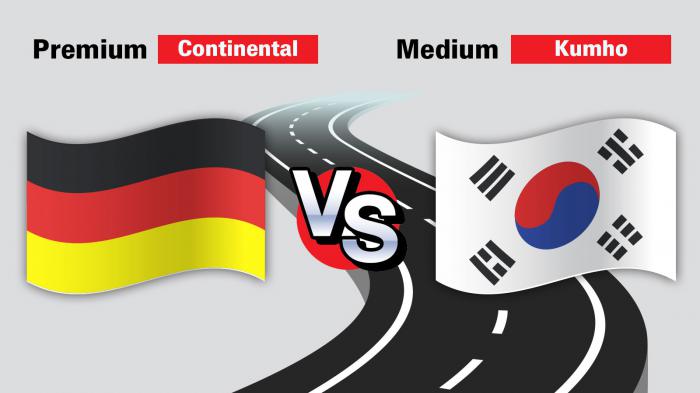 Test σε 17άρια ελαστικά: Continental VS Kumho. Premium VS Medium