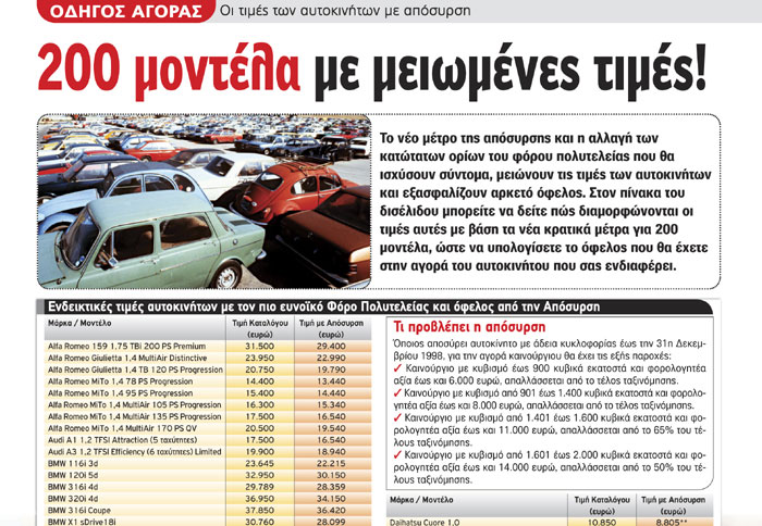 Όλες οι τιμές των μοντέλων με απόσυρση στο auto τρίτη
