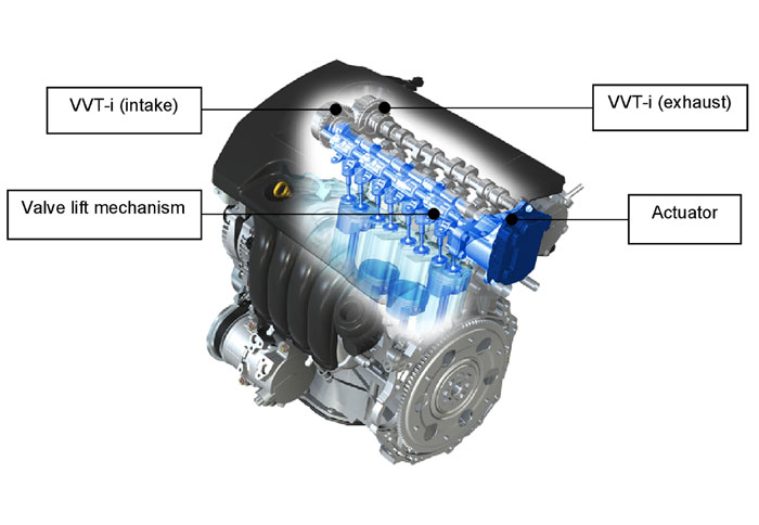 Νέο σύστημα χρονισμού από την Toyota